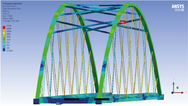 CALIBRACIÓN DEL MODELO DEL PUENTE SALGAR (COLOMBIA) MEDIANTE TÉCNICAS DE OPTIMIZACIÓN USANDO ANSYS.